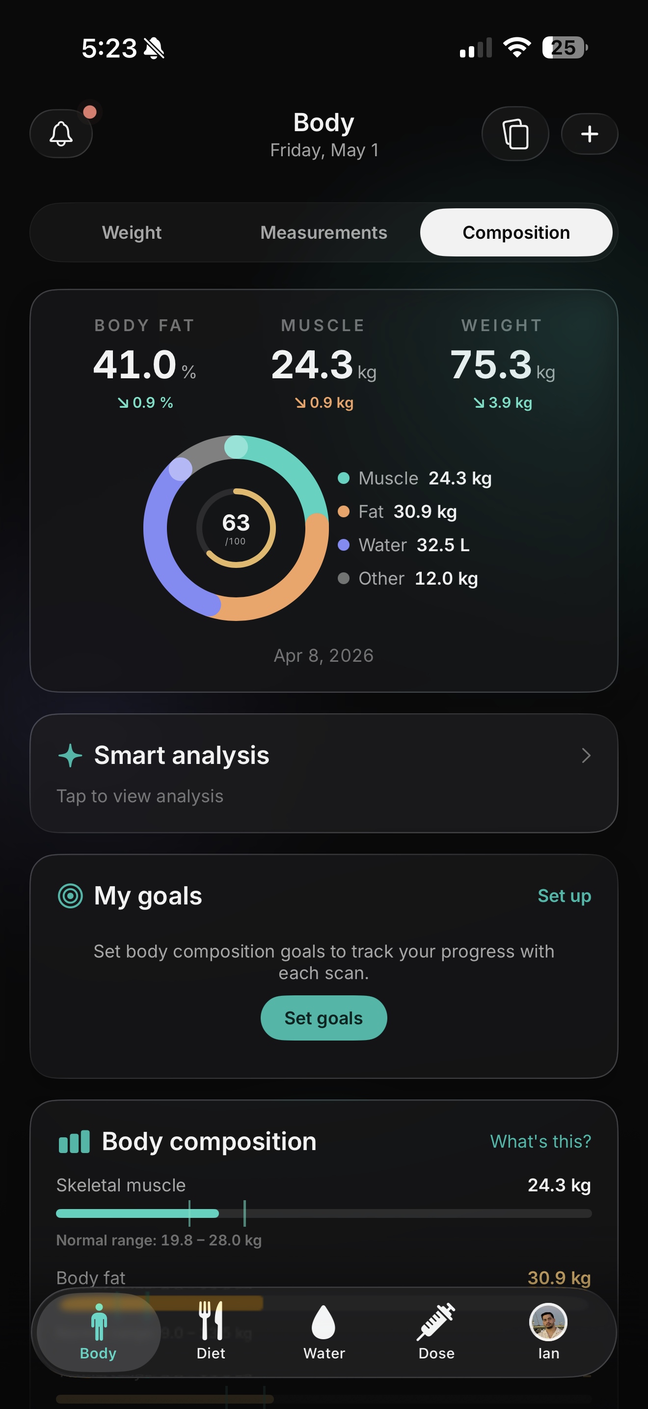Slimr body composition summary screen
